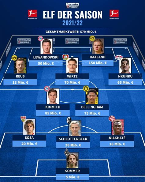 Bundesliga Team of the Season